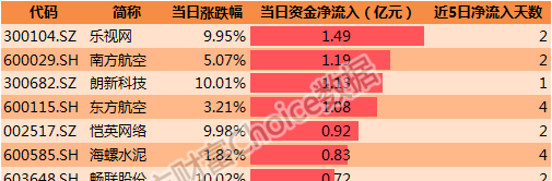 Soar丶等待