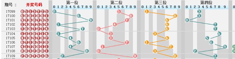 新澳门彩历史开奖结果走势图表,系统化评估说明_V版52.97