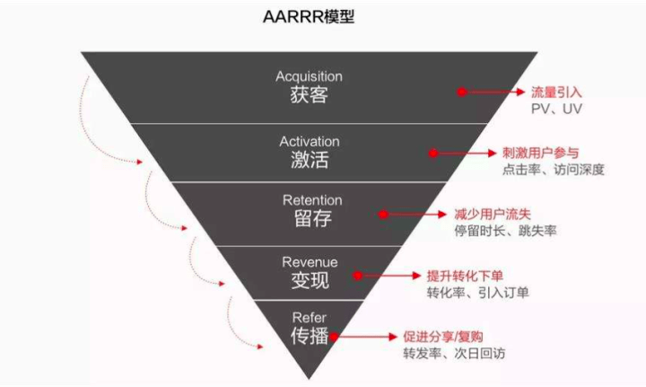 纠心地疼。