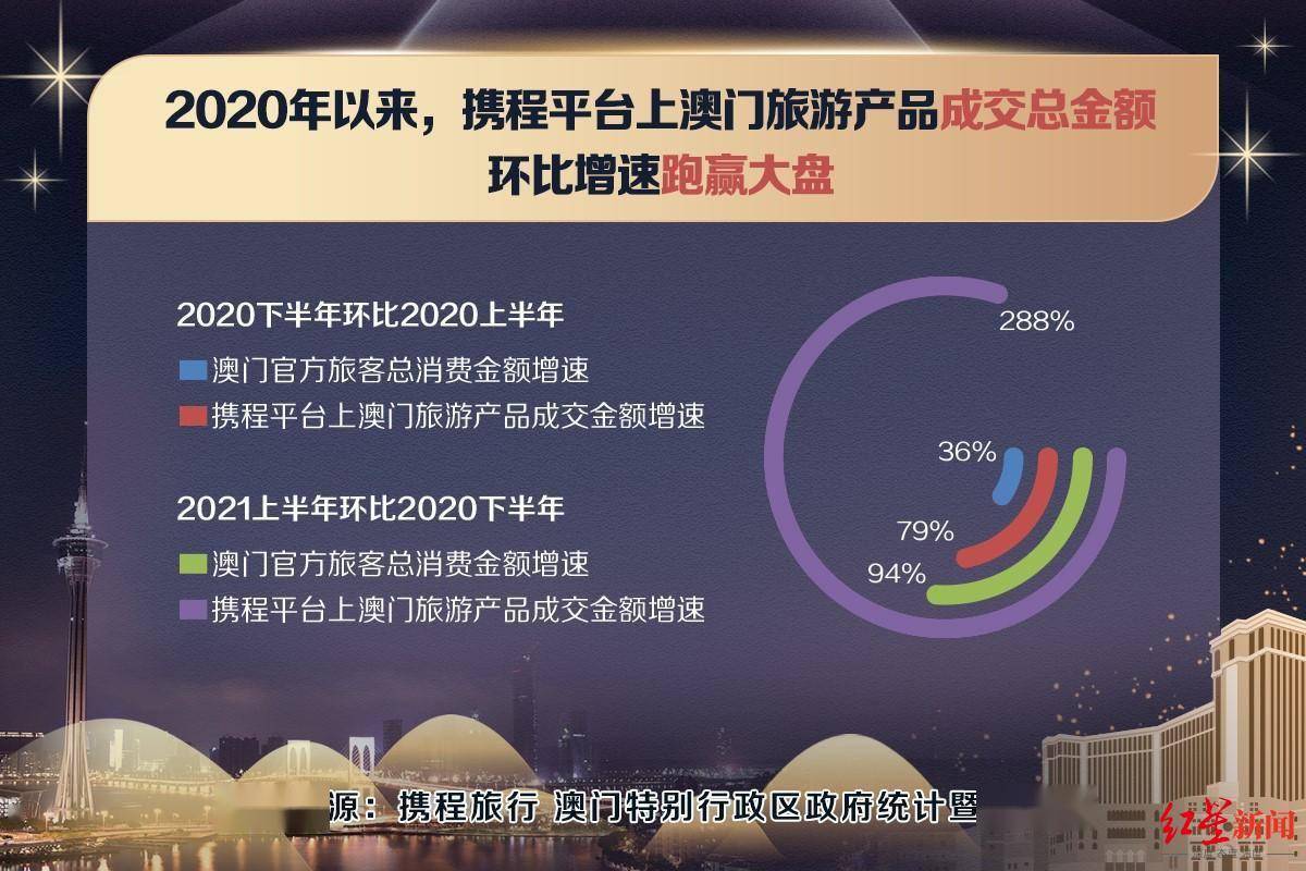 2024年澳门正版免费资料,数据解析支持方案_6DM32.607