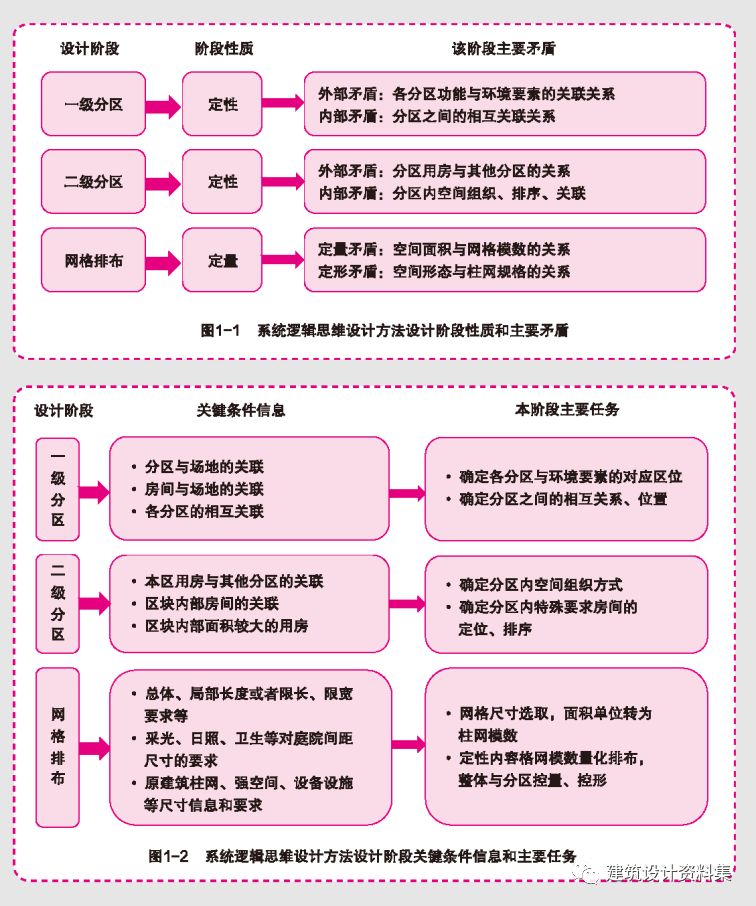 一个人跳华尔姿