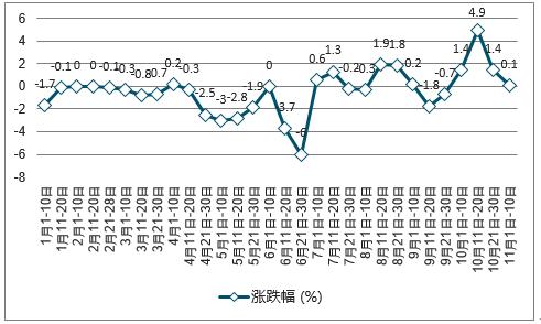 南风草木香