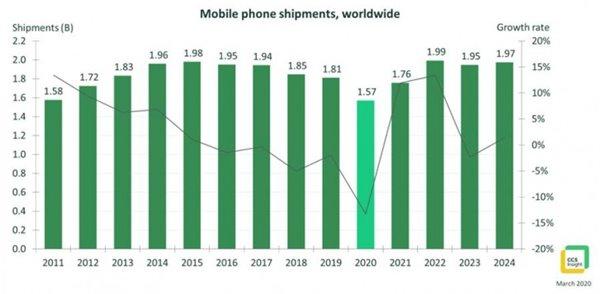 2024年智能手机换机之路，延长换机周期下的选择策略