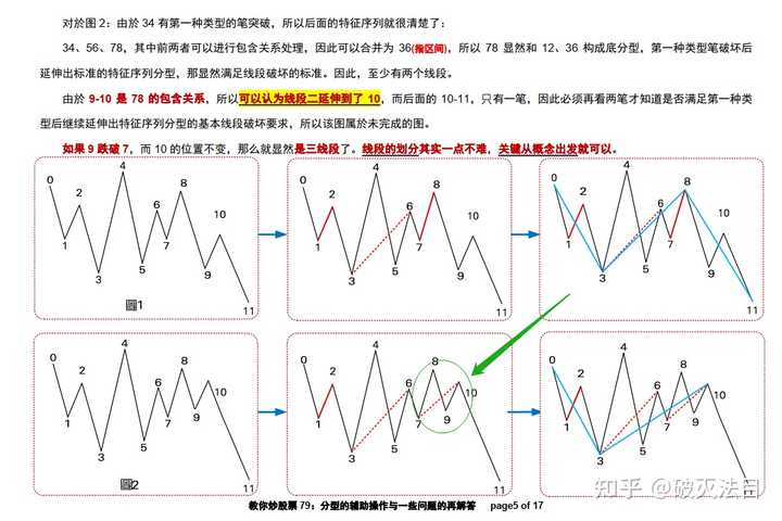 缠论入门指南，推荐书籍助你轻松学习缠论