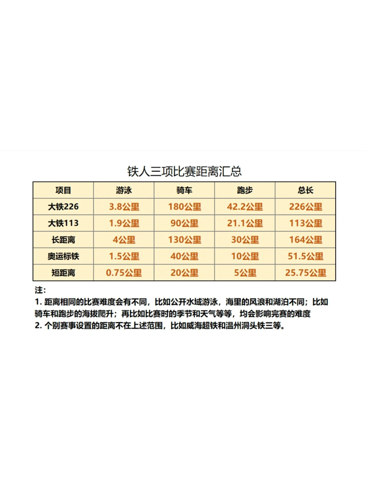 小铁人三项标准内容的深度解读与探讨