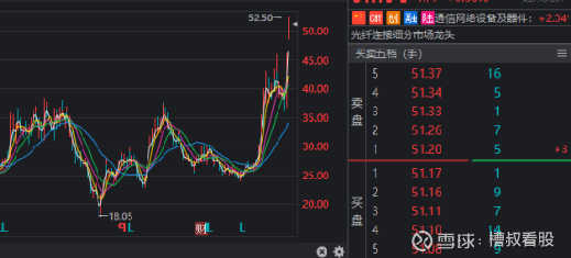 天孚通信股票代码，探索通信行业的潜力股之旅