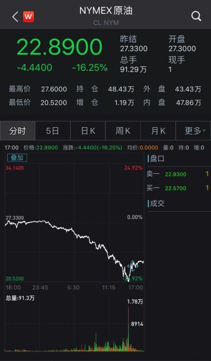 富时中国A50行情全面解析