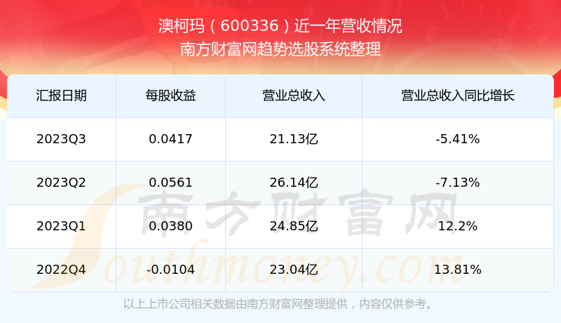 澳柯玛股票最新动态与深度解析