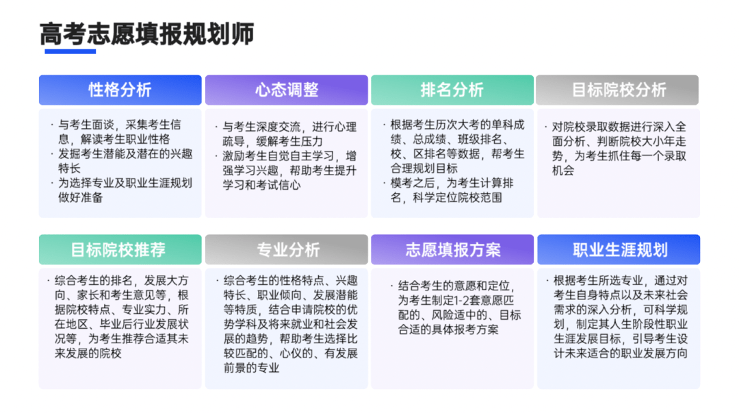 招聘高考志愿填报规划师，引领未来教育新航向，助学生筑梦前行