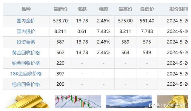 国际金价实时走势解析