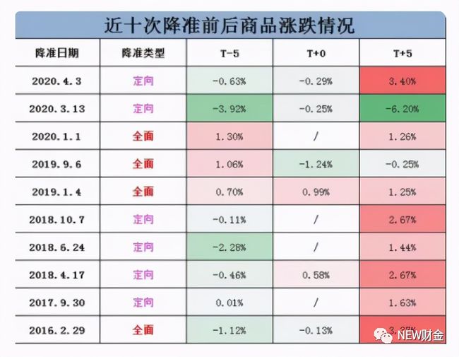 近二十年LPR一览表，深度洞察利率市场化趋势