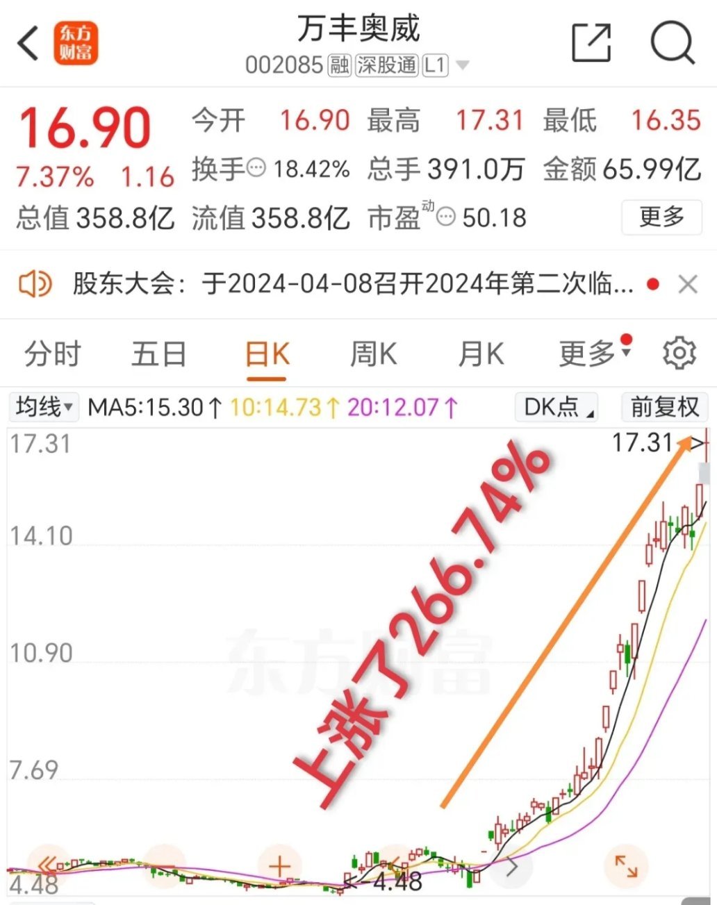 万丰奥威季报最新消息全面解读