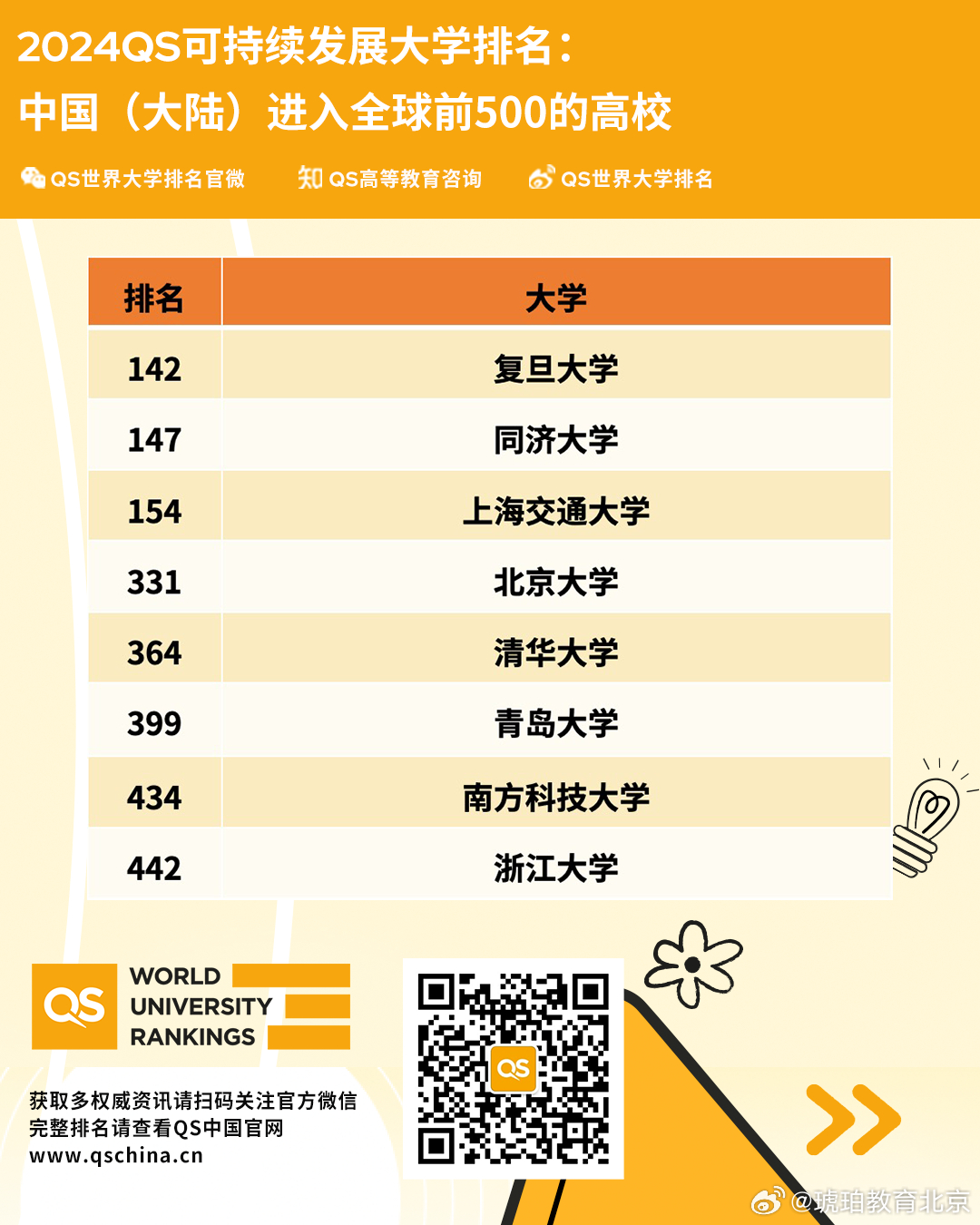 中国大学排行榜2024，展望未来的教育蓝图