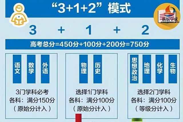 江苏高考一二本合并背后的机遇与挑战解析