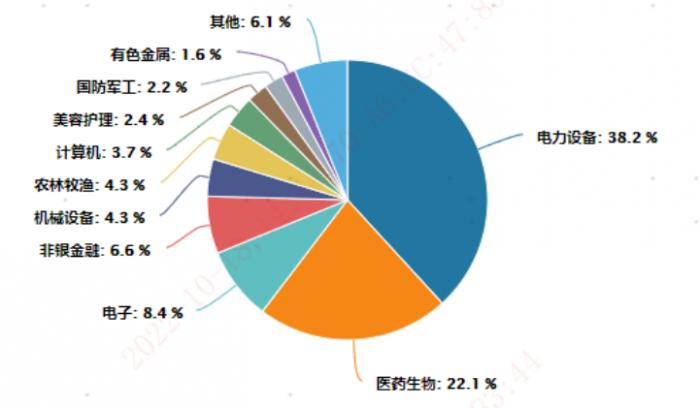 创业板指的崛起与面临的挑战