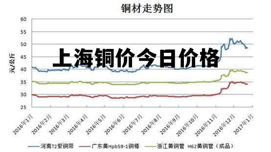 铜价及回收价格走势解析，市场分析与影响因素探讨