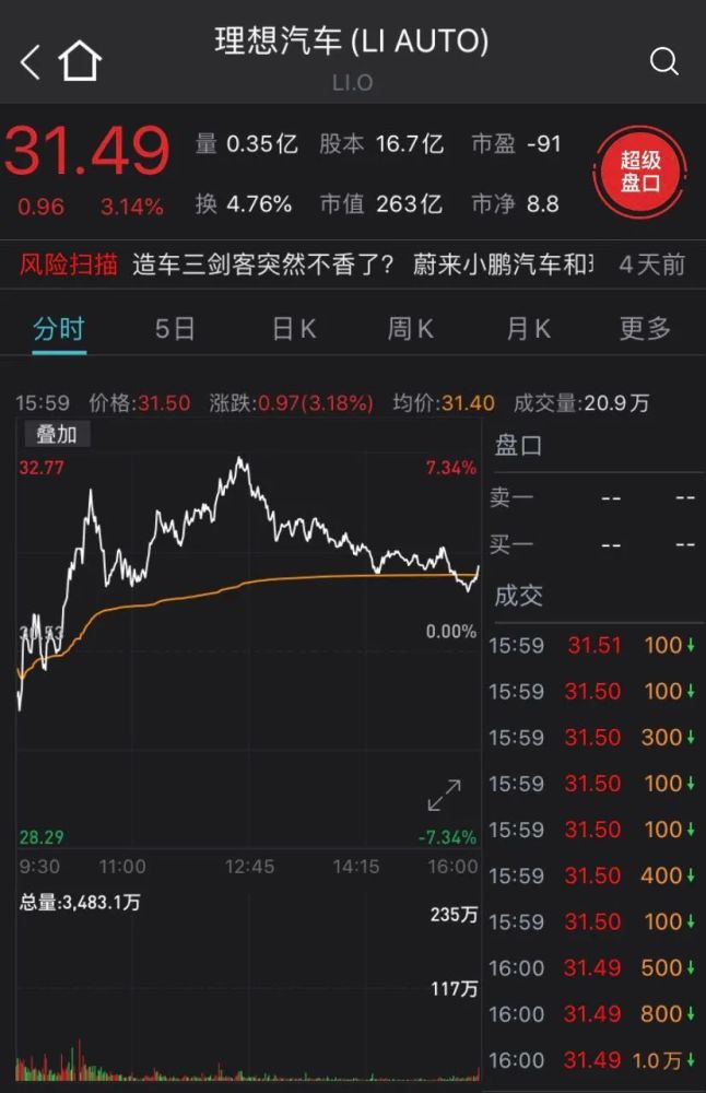 特斯拉股价飙升超7%，市场潜力显现与未来展望揭秘