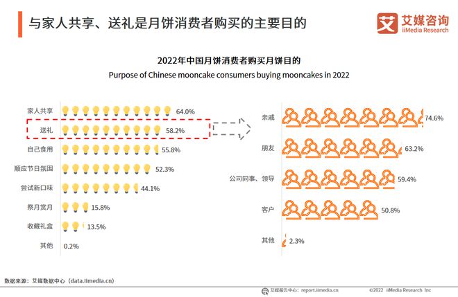 中秋月饼市场深度调查报告，市场现状、趋势与消费者需求分析