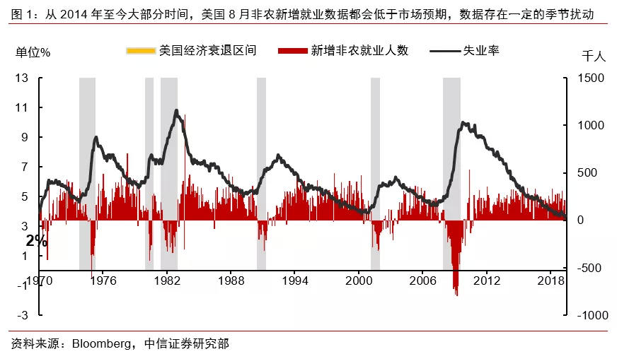 美国9月非农数据超预期，经济恢复态势明朗