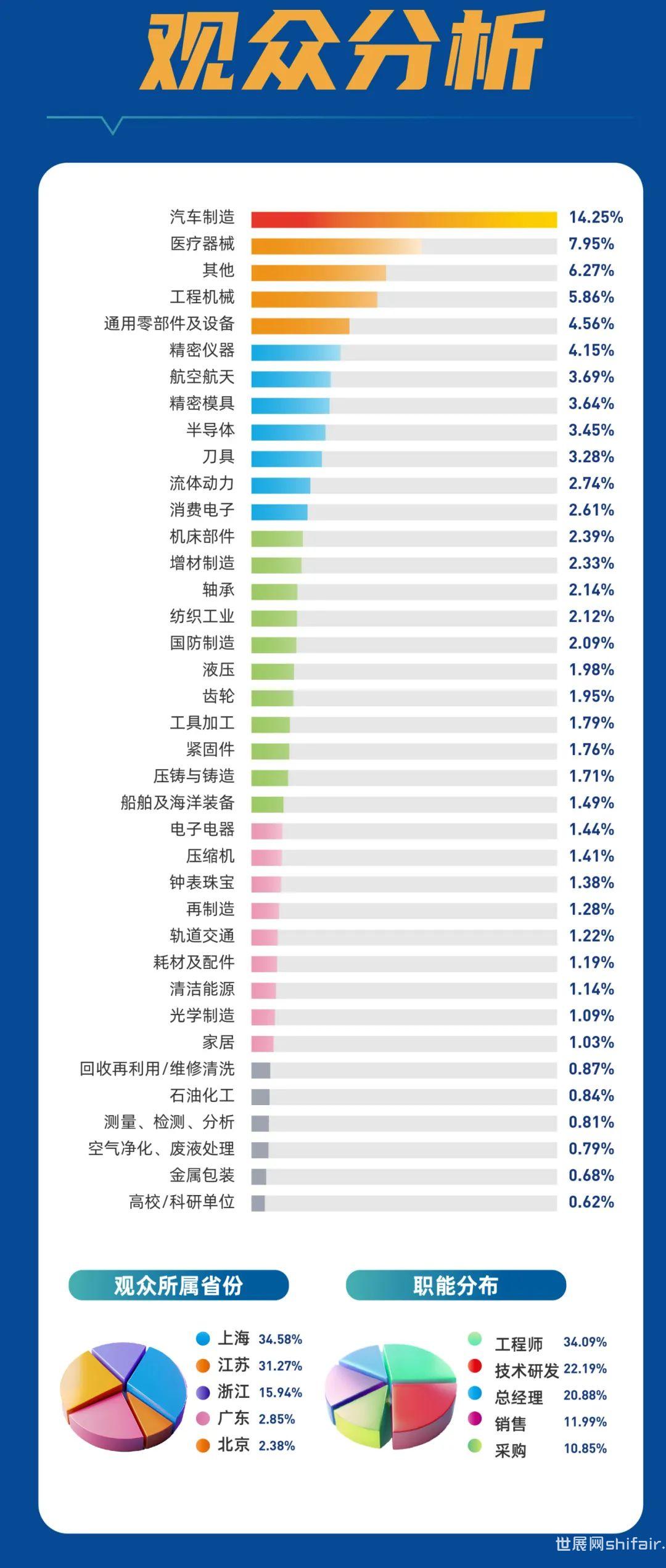 回顾与展望，XXXX年领域骄傲收获之我所研究领域