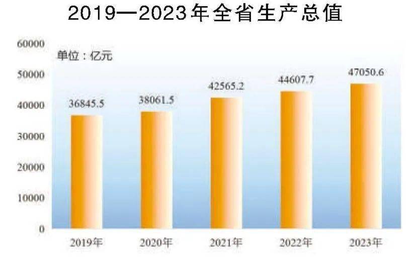 解读2023年GDP增长数据，初步核算数与增长趋势深度剖析