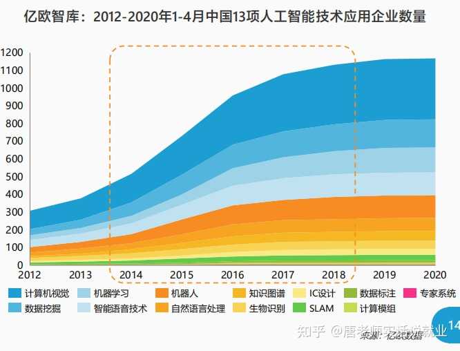 数学博士投身人工智能领域，前沿数学在人工智能主流方向中的关键作用