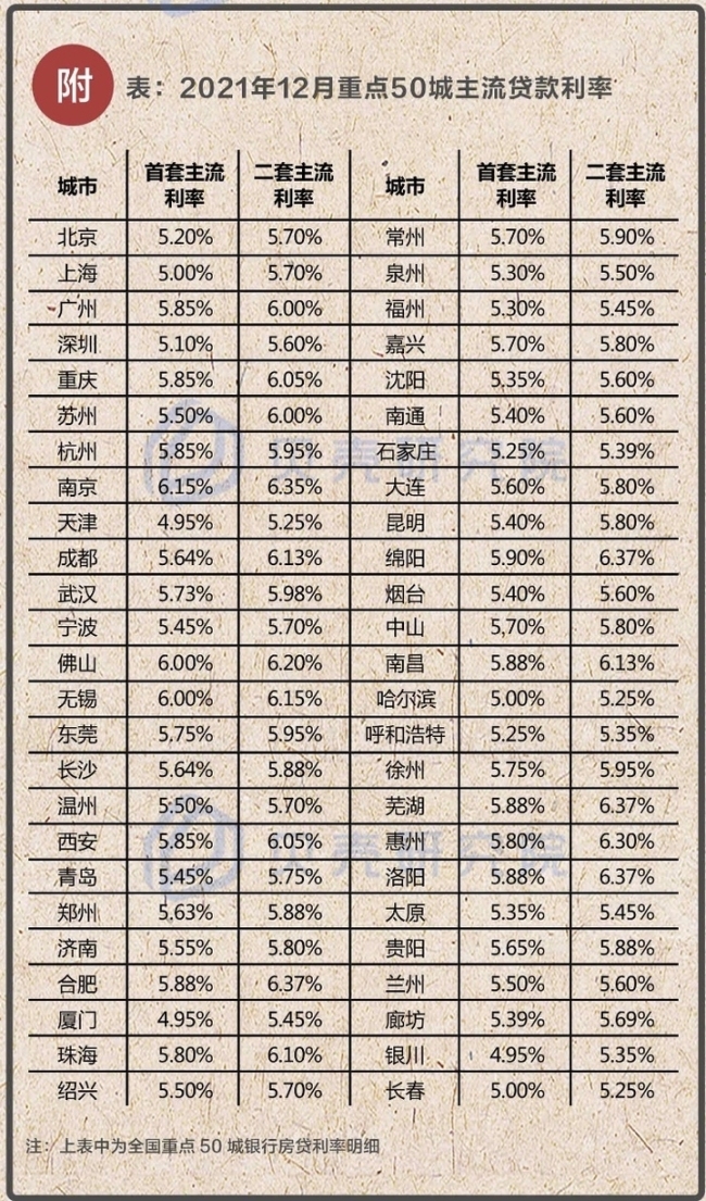 房贷利率下调，影响及机遇分析