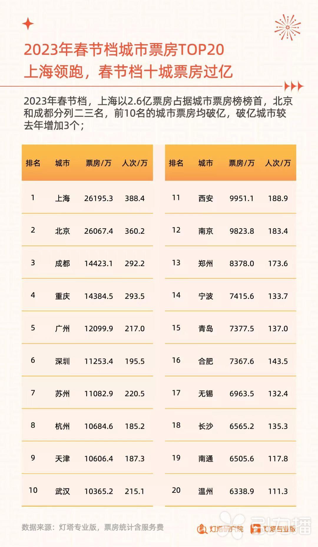 电影票降价引发观影热潮，新契机下的电影市场繁荣