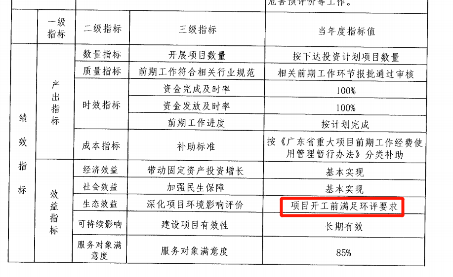 控制价差异与千万项目流标现象探究