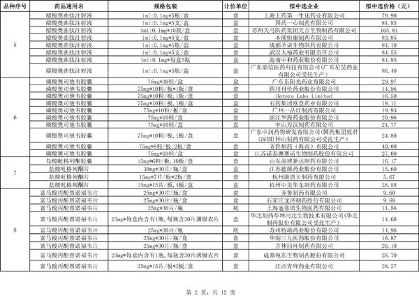 潮流尖货 第72页