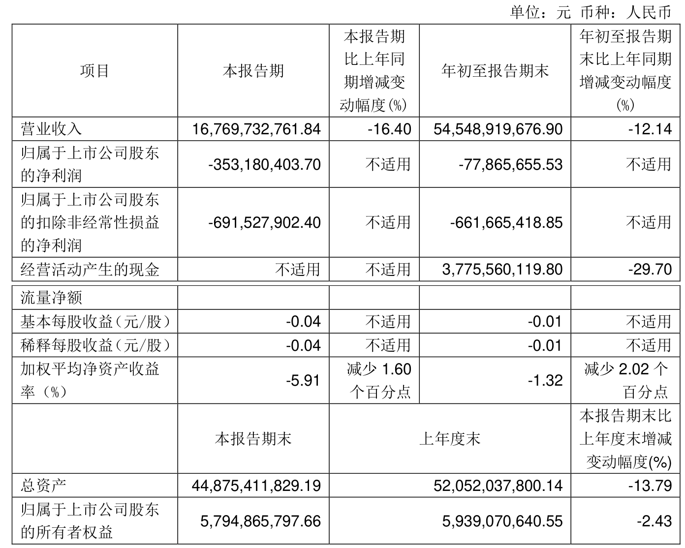 永辉超市业绩预亏背后的胖东来模式挑战，为何未能扶起永辉？