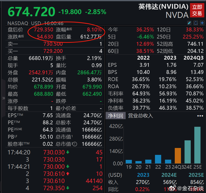 英伟达股价走势深度解析，能否重回增长之路？未来展望探讨。