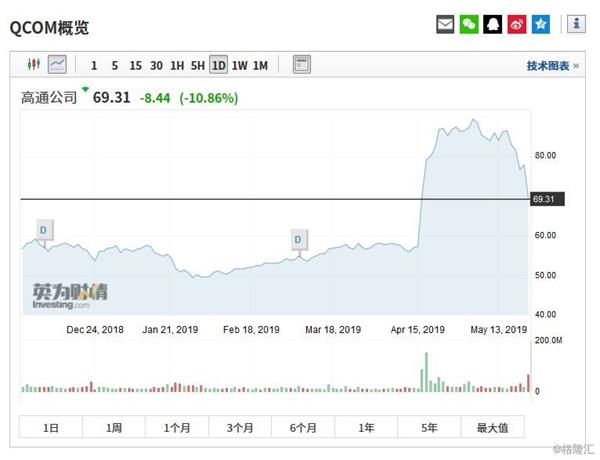 英伟达股价再度下跌，原因深度解析、市场走势预测与未来展望