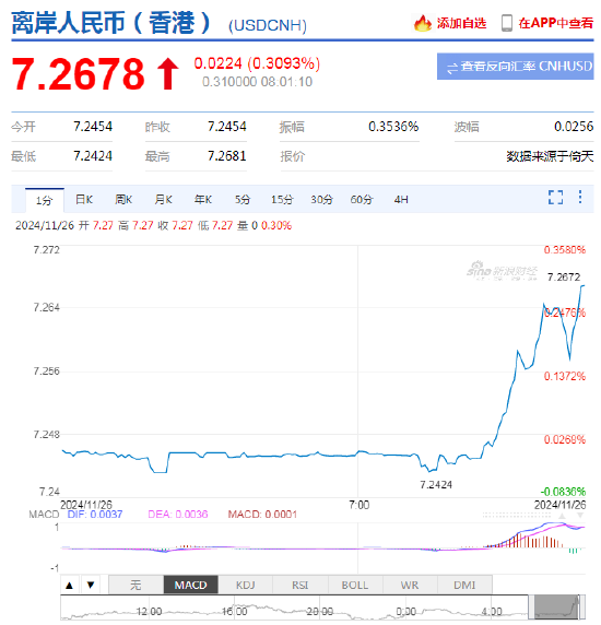 美国对加拿大和墨西哥征收关税，全球贸易格局面临新挑战