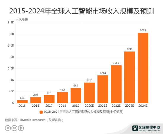 生成式AI领域，中国赶超美国的专家观察