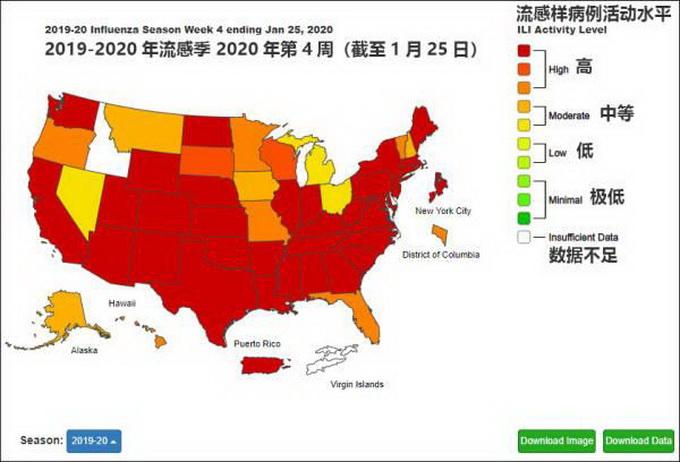 美国遭遇大规模流感疫情，超两千万人感染，死亡人数破万