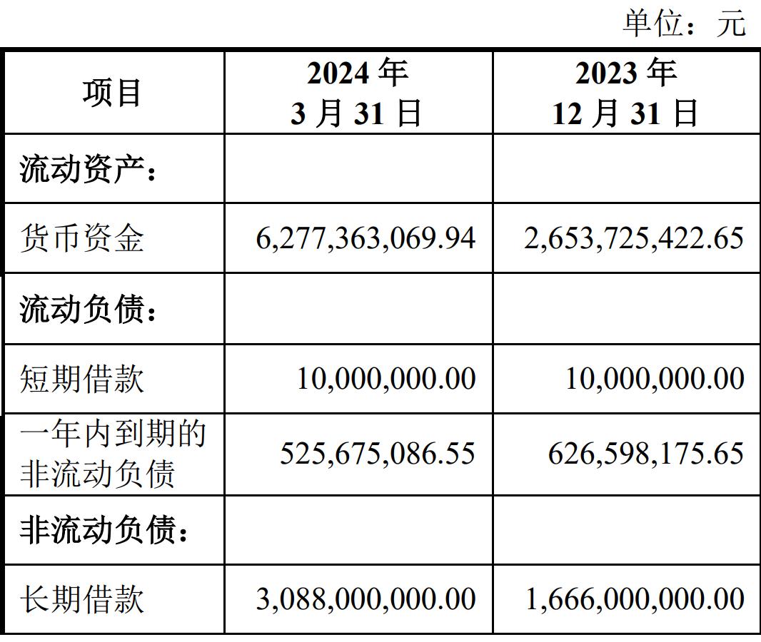 深铁集团向万科提供28亿元借款，缓解短期债务压力的关键举措