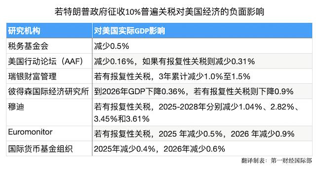 特朗普对等关税决策引发全球贸易格局新挑战