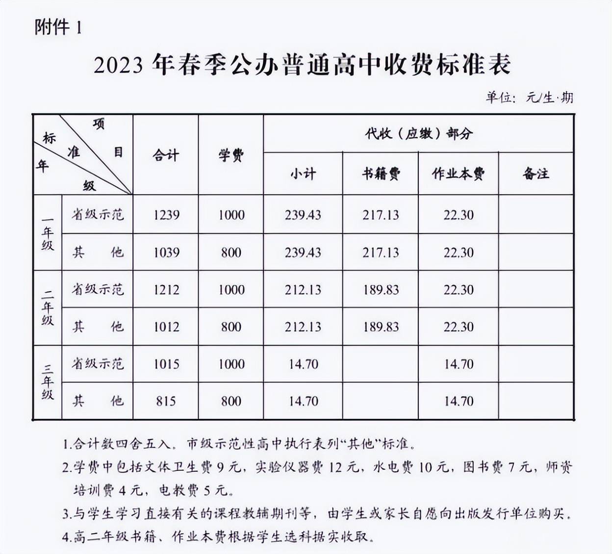 官方再次通报高中收取高额打印费事件，深度解读背后的反思